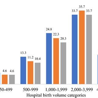Category:2000 births .